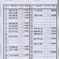 0912.40.47.553|سیم‌کارت|تهران, امام حسین|دیوار