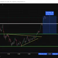 آموزش آنلاین تحلیل تکنیکال و معامله گری