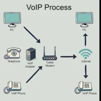 ایزابل، گرنداستریم ، یستار