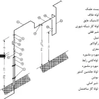 لوله کشی گاز|خدمات پیشه و مهارت|نهاوند, |دیوار
