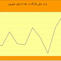 نظارت فنی تخصصی و برآورد دقیق قبل از اجرا