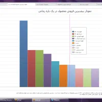 نرم افزار تخصصی کافه رستوران کورتادو|قطعات و لوازم جانبی رایانه|تهران, نارمک|دیوار