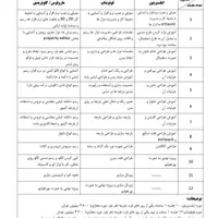 آموزش مجازی و حضوری طراحی لباس دیجیتال