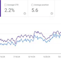 خدمات تخصصی سئو و طراحی سایت|خدمات رایانهای و موبایل|تهران, قیطریه|دیوار