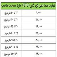 کولرگازی اسپلیت پاکشوما 12/18/24/30|کولر گازی و فن‌کوئل|رشت, انصاری|دیوار