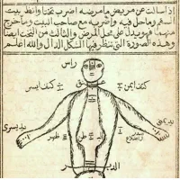 دعانویسی موکل دار کاربردی فقط یک بار