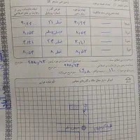 زمین به متراژ ۲۶۰مترمربع همراه با پروانه ساخت