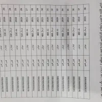 ثبت نام تمام کشنده اروپای هم برندها تحویل ۴۵ ر|خودرو سنگین|صوفیان, |دیوار