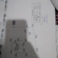 فروش زمین کشاورزی و باغی