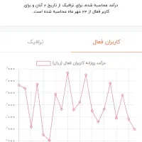 کانال روبیکا 29k