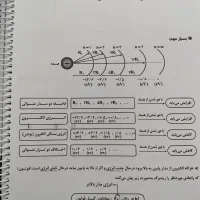 جزوه فیزیک کنکور استاد یحیوی|کتاب و مجله آموزشی|سهند, |دیوار