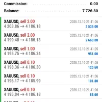 سرمایه‌گذاری جهت تاسیس آموزشگاه ترید