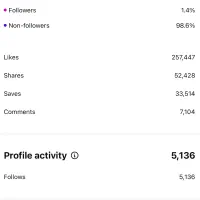 مدیریت حرفه‌ای اینستاگرام برای رشد واقعی پیج شما|خدمات رایانه‌ای و موبایل|شیراز, خلدبرین|دیوار