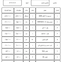 دوربین AHD به همراه پیش فاکتور
