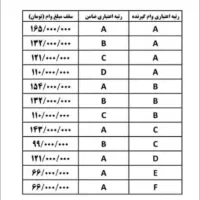 امتیاز ملی قرض و نقد