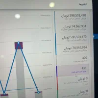 سئو - تولید محتوا - مدیریت و پشتیبانی سایت seo|خدمات رایانه‌ای و موبایل|تهران, سید خندان (جلفا)|دیوار