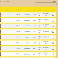 دائمی و اعتباری قیمت مناسب|سیم‌کارت|رشت, بازار|دیوار