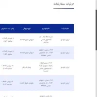 پژو 206 تیپ ۳ پانوراما، مدل ۱۴۰۴