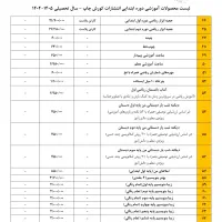 فروش محصولات درسی و کمک تدریس|کتاب و مجله آموزشی|اهواز, باغ شیخ|دیوار
