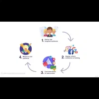 دیجیتال مارکتینگ/برندسازی/فروش آنلاین/تبلیغات