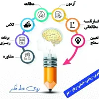 انتخاب رشته کنکور سراسری آموزشگاه «روی خط فکر»