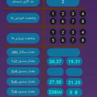 هوشمند سازی ساختمان، کلیدهای لمسی، سرمایش، گرمایش|خدمات پیشه و مهارت|همدان, |دیوار