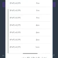 کسب درآمد در منزل با موبایل|کارت هدیه و تخفیف|ملارد, |دیوار