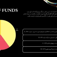 طراحی پاورپوینت وپوستر حرفهای خاص، تمیز ومتفاوت|خدمات رایانهای و موبایل|شیراز, قدوسی شرقی|دیوار