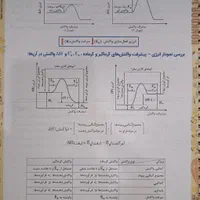 کتاب جزوه نکته تست و سالیانه شیمی فراهانی ۱۴۰۴|کتاب و مجله آموزشی|تهران, فلسطین (میدان انقلاب)|دیوار