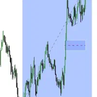 مدیریت حساب فارکس