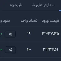 استراتژی ۹۰ درصدی فارکس / کریپتوکارنسی/طلای آبشده|خدمات آموزشی|مشهد, آزادشهر|دیوار