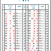 فروش خط 912 اقساطی با 5 تومان پیش پرداخت|سیم‌کارت|تهران, زیبادشت|دیوار