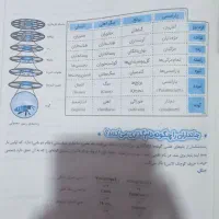 کتاب های کمک درسی پایه نهم|کتاب و مجله آموزشی|تهران, حر|دیوار