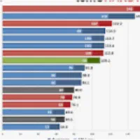 VGA9.0.6.0x.t جی پی یو