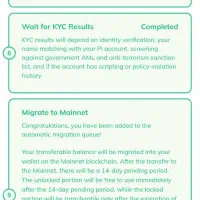 تایید اکانت پای نتورک Pi network|قطعات و لوازم جانبی رایانه|تهران, پاسداران|دیوار