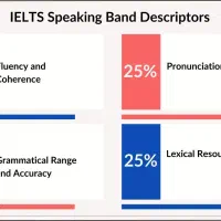 تخفیف روز دانشجو مکالمه آزمون آیلتس حتی در سطح صفر|خدمات آموزشی|تبریز, |دیوار