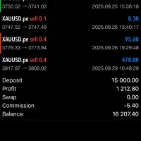 آموزش ترید،ایچی موکو،پرایس اکشن