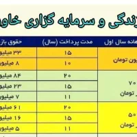 صدور انواع بیمه نامه های شما کوتاه ترین زمان ممکن