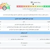 انتقال امتیاز طرح مهربانی بانک ملی