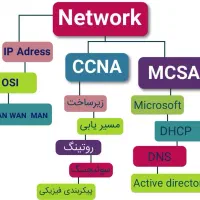 آموزش تخصصی شبکه +Network