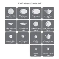 سرویس چینی زرین لاینر ۱۰۲ پ ۱۸نفره|ظروف سرو و پذیرایی|کرج, چهارصد دستگاه|دیوار