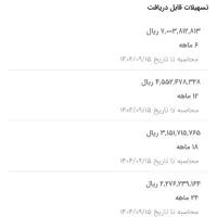 فروش امتیاز وام مهربانی