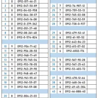 سیم کارت اقساط خط 0912