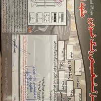 پژو ۴۰۵ دوگانه کارخانه  تک برگ|خودرو سواری و وانت|تبریز, |دیوار