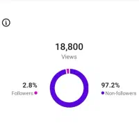 ادمین اینستاگرام