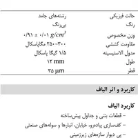 الیاف پلی پروپیلن PP استاندارد کپکو مدلFiberCap 12|مصالح و تجهیزات ساختمان|اصفهان, تخت فولاد|دیوار