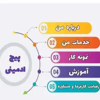 ادمین تدوینگر ادیت تولیدمحتوا سناریونویس