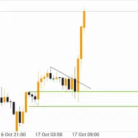 آموزش حرفه‌ای ترید و معامله گری