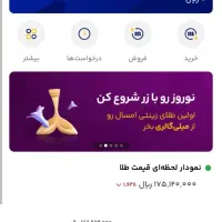درآمد از میلی