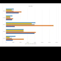تایپ اکسل پاورپوینت|خدمات رایانهای و موبایل|شیراز, زرگری|دیوار